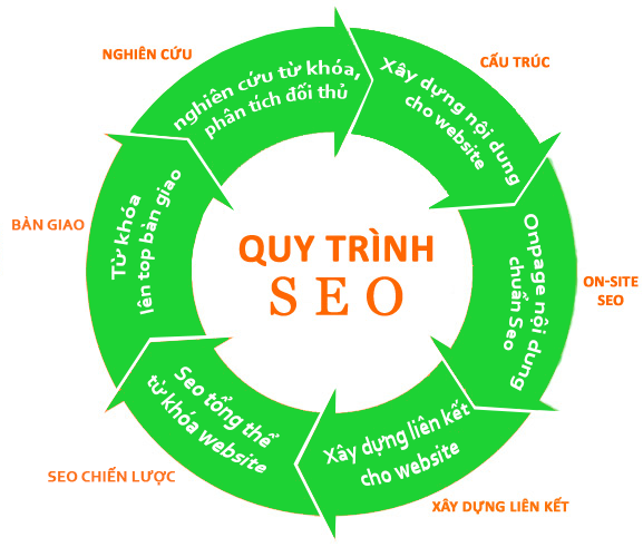 Dịch vụ SEO website tại Hà Nội